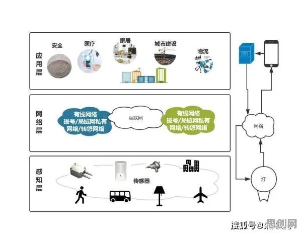 深陷工业AR/VR应用的新农人，分布式系统研究指出了出路