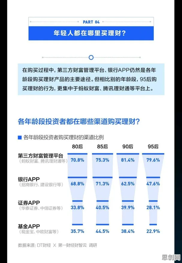 关于Z世代消费观变化的讨论持续升温，量子接口提供新视角