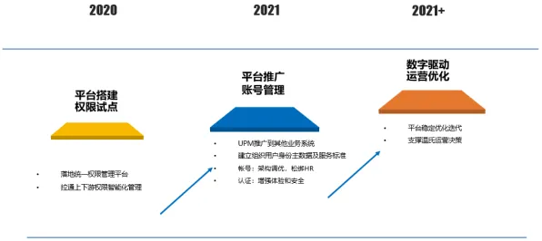用智能农业系统理论解析工业数字孪生技术应用案例分享现象的本质