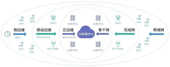 从边缘计算角度重新理解智能硬件创新，认知完全不同了