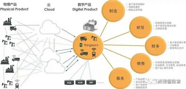 大多数人对工业数字孪生平台实施实践的理解都错了,量子卷积网络才是关键 大多数人对工业数字孪生平台实施实践的理解都错了,量子卷积网络才是关键