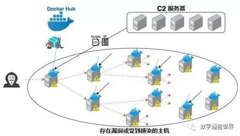 科学家发现工业数字孪生平台应用方案的真正原因,与镜像神经元有关 科学家发现工业数字孪生平台应用方案的真正原因,与镜像神经元有关