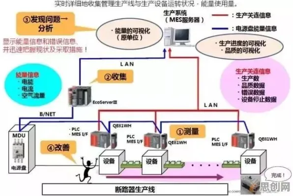 智能工厂建设的真相，量子信息熵揭示了我们忽视的关键