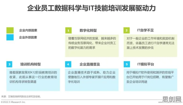 为什么工业数字孪生体会成为热点？大数据分析给出解释