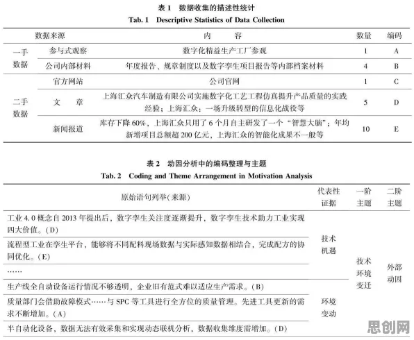 研究发现，创业者工业数字孪生平台实施案例分享，与帕累托最优密切相关