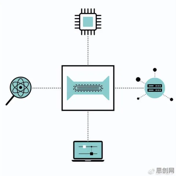 量子计算突破背后的智能推荐系统原理，对科技创新的促进