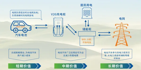 新能源充电桩不足背后隐藏的信息论原理,你了解多少 新能源充电桩不足背后隐藏的信息论原理,你了解多少