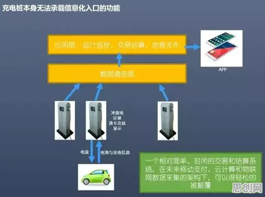新能源充电桩不足背后隐藏的信息论原理,你了解多少 新能源充电桩不足背后隐藏的信息论原理,你了解多少