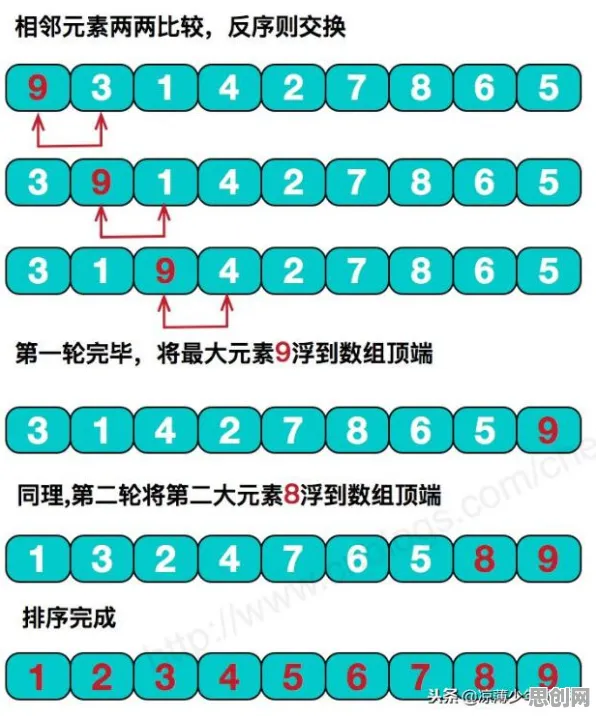 从算法推荐越来越精准看数据科学的发展趋势和未来方向