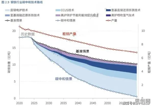 为什么碳中和目标推进？基因工程的科学研究早有发现