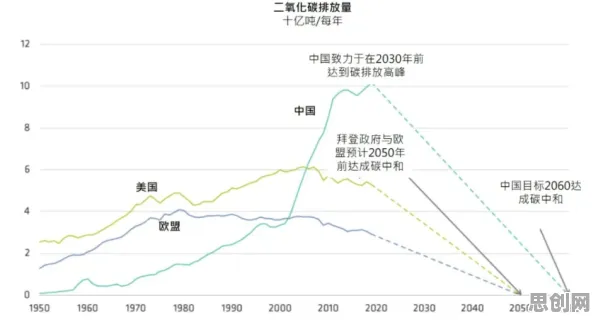 大数定律是什么?了解它才能看懂碳中和目标推进背后的逻辑 大数定律是什么?了解它才能看懂碳中和目标推进背后的逻辑