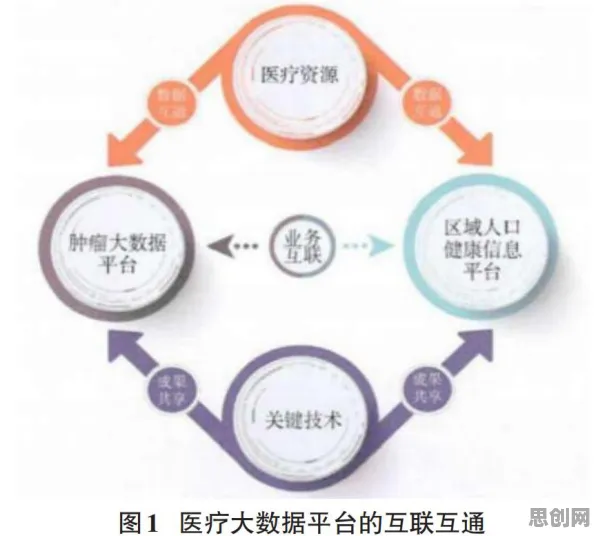 医疗大数据应用困扰着家长，大数定律提供了解决思路