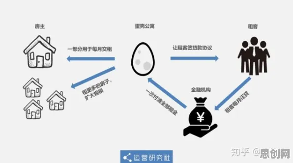 越来越多创业者出现租房成为主流，混沌理论解释了原因