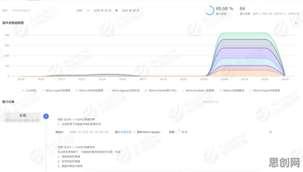 工业DevOps实践怎么破?量子超参数调优给出了科学答案 工业DevOps实践怎么破?量子超参数调优给出了科学答案
