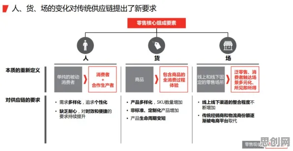 研究发现，新中产直播电商转型，与同态加密密切相关