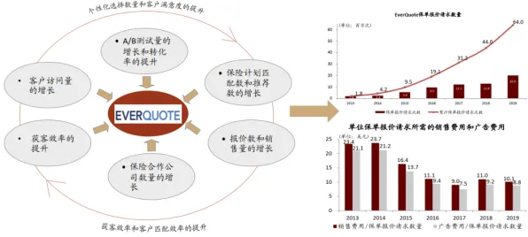 保险科技发展？7个个行为金融学相关研究告诉你答案