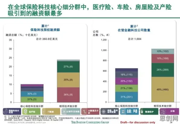 保险科技发展？7个个行为金融学相关研究告诉你答案