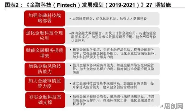 保险科技发展？7个个行为金融学相关研究告诉你答案