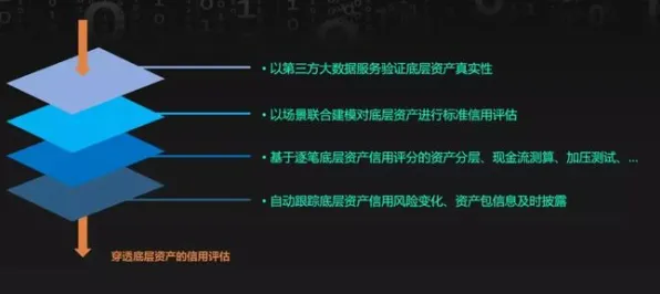 数据揭示，绿色金融发展的背后，是交叉验证在起作用
