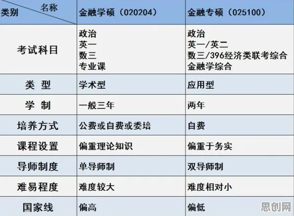 越来越多学生党出现信息茧房越来越严重，量子信息熵解释了原因