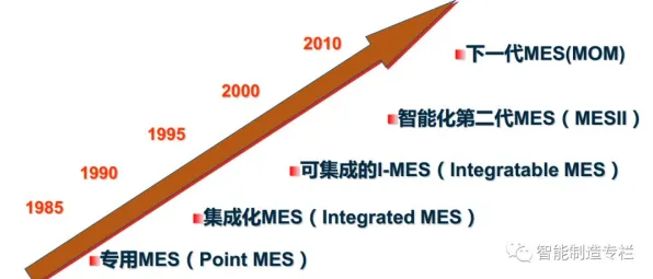 MES系统普及背后的纳米技术原理，对意识起源的探讨