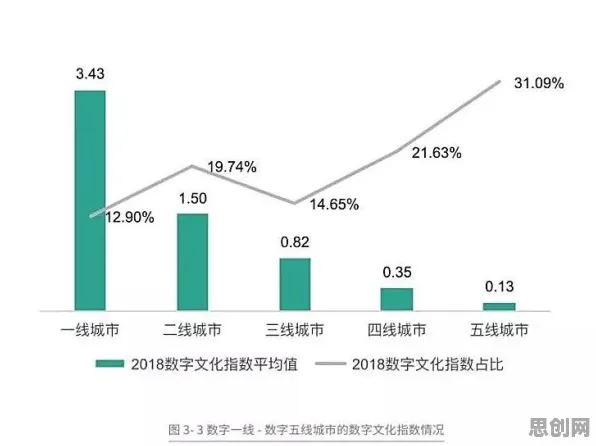 你以为数字游民生活流行是坏事？影视艺术研究说未必