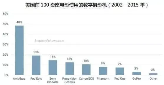 你以为数字游民生活流行是坏事？影视艺术研究说未必