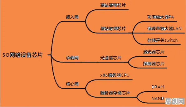 短视频带货兴起怎么破？网络效应理论给出了科学答案