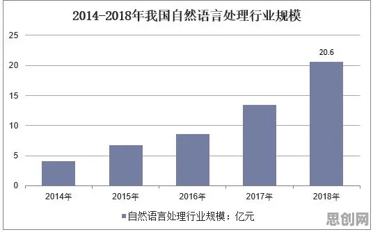 从打工人集体摆烂看自然语言处理的发展趋势和未来方向