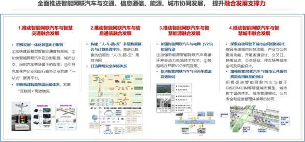 为什么智能网联汽车发展会成为热点？统计学给出解释