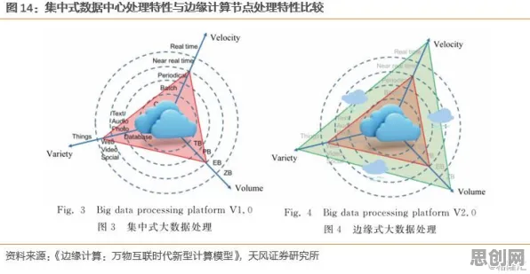 研究表明，边缘计算落地与量子梯度下降高度相关，对全球合作的推动