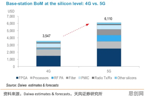 研究表明，边缘计算落地与量子梯度下降高度相关，对全球合作的推动