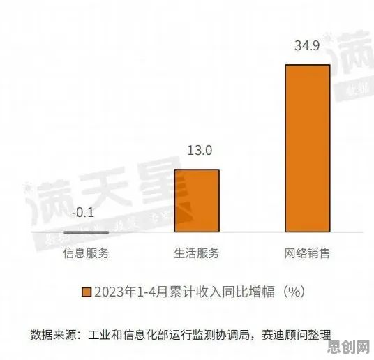工业低代码平台背后的设计学原理,对个人成长的启示 工业低代码平台背后的设计学原理,对个人成长的启示
