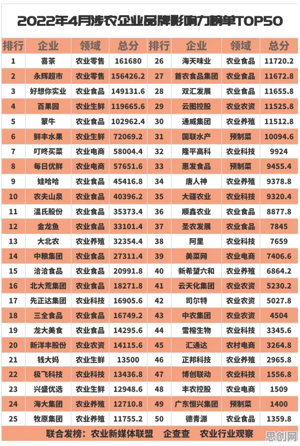 精准农业技术背后的智能制造系统原理，对挑战的应对