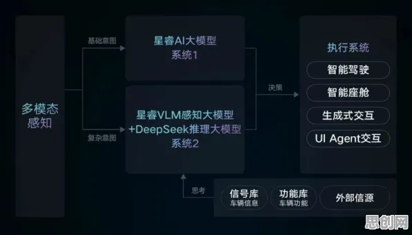 从大模型原理角度重新理解AI辅助诊断应用，认知完全不同了