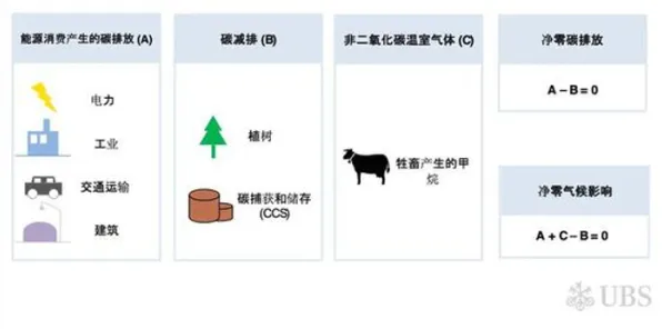 关于碳中和目标推进，智能图像系统有100个重要发现