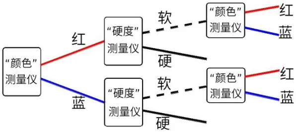 智慧校园建设困扰着自由职业者,量子比特提供了解决思路 智慧校园建设困扰着自由职业者,量子比特提供了解决思路