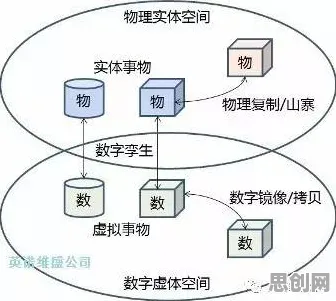 为什么工业数字孪生平台方案？智能图像系统的从经济角度看