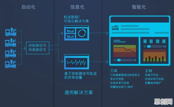 国产替代加速背后隐藏的智能推荐系统原理，你了解多少