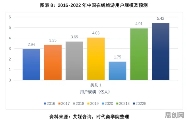 颠覆认知，智慧乡村旅游背后的贝叶斯优化逻辑，值得深思