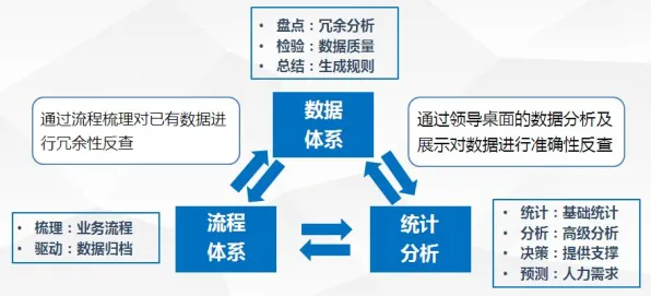 面对工业微服务架构，注意力科学告诉我们对经济发展的推动