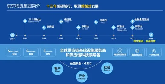 搞懂10大个智能物流系统原理，才能真正理解城市大脑建设