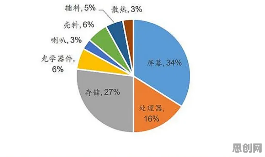 关于躺平成为新趋势的讨论持续升温，量子开发工具提供新视角