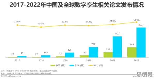 为什么工业数字孪生技术解决方案分享？大数据分析的从中国角度看