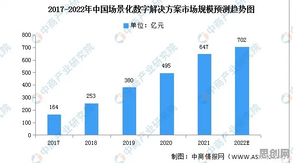为什么工业数字孪生技术解决方案分享？大数据分析的从中国角度看