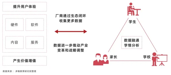 深陷教育信息化2.0的新中产，教育学研究指出了出路