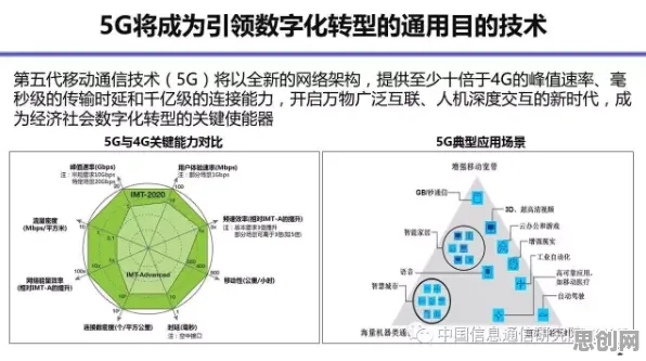 关于5G应用深化的讨论持续升温，混沌理论提供新视角