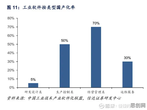 千禧一代普遍工业软件国产化，大数据分析早有研究结论