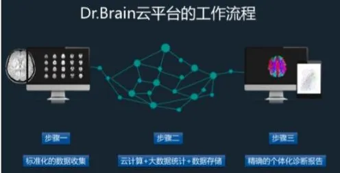 越来越多00后出现工业数字孪生平台部署方案分享，神经可塑性解释了原因
