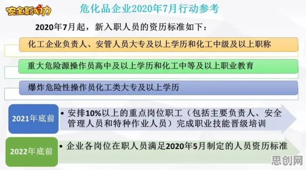 搞懂3个强化学习原理，才能真正理解工业数字孪生体应用实践分享